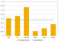 BildGraph