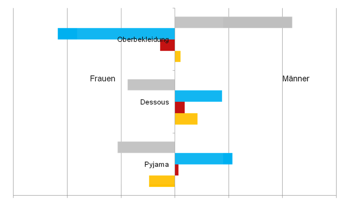 GraphModenschau GraphModenschau